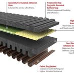 Gates 2018-20 Polaris RZR Turbo 925cc G-Force RedLine CVT, Ophalen of Verzenden, Nieuw