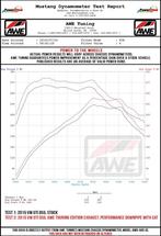 AWE Tuning Volkswagen GTI MK7.5 2.0T Track Edition Exhaust, Ophalen of Verzenden, Nieuw