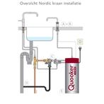 Quooker Nordic Round Twintaps met PRO3 VAQ-E Boiler RVS, Ophalen of Verzenden, Nieuw