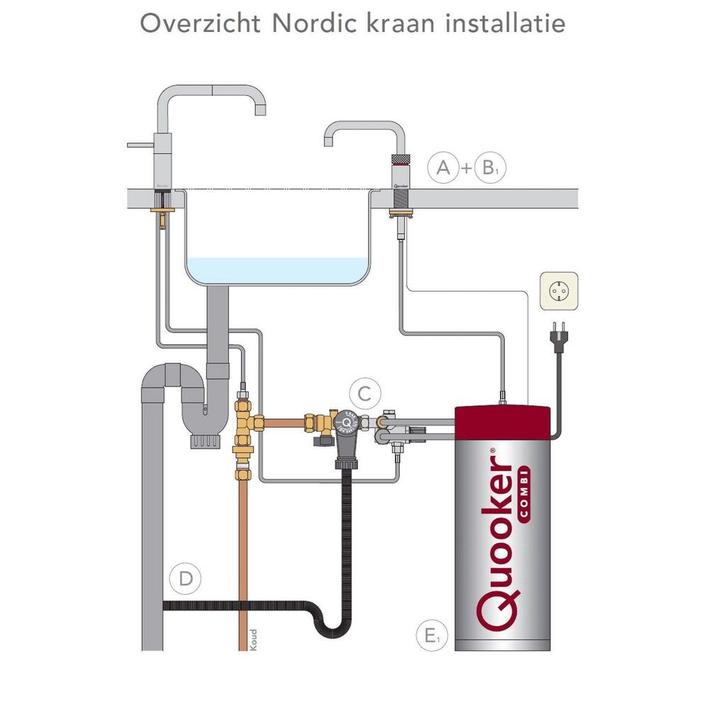 Quooker Nordic Round Twintaps met PRO3 VAQ-E Boiler RVS, Doe-het-zelf en Verbouw, Sanitair, Ophalen of Verzenden