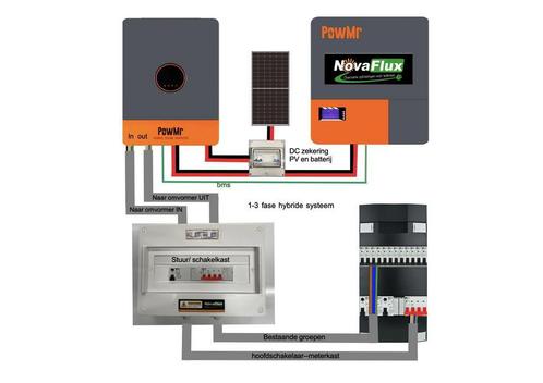 Upgrade-set hybride omvormer met thuisbatterij, Doe-het-zelf en Verbouw, Zonnepanelen en Toebehoren, Overige typen, Nieuw, 200 wattpiek of meer