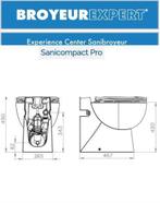 Sanibroyeur Sanicompact Pro, Doe-het-zelf en Verbouw, Sanitair, Nieuw, Toilet, Ophalen of Verzenden