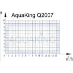 AquaKing Q2007 Dompelpomp 3600 liter per uur Irrigatieset