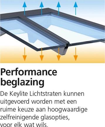 Keylite Lichtstraat 400 cm x 100 cm. Alu. FRL 4010 beschikbaar voor biedingen