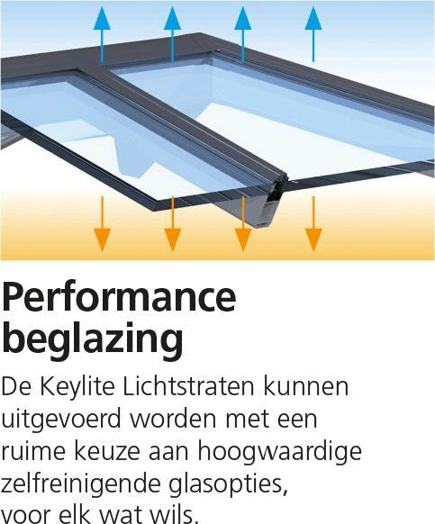Keylite Lichtstraat 400 cm x 100 cm. Alu. FRL 4010, Doe-het-zelf en Verbouw, Glas en Ramen, Overige typen, Nieuw, Verzenden
