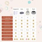 2dekans | Numsy - Touch White Noise Machine Baby - Witte, Kinderen en Baby's, Babyfoons, Ophalen of Verzenden, Zo goed als nieuw