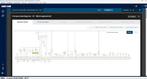 Autocom Cars INFO MAX met HaynesPro WorkshopData, Verzenden, Nieuw
