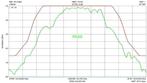 Signal Hound SA44B Spectrum Analyzer 4.4 GHz met Stokkemask, Nieuw, Ontvanger, Verzenden