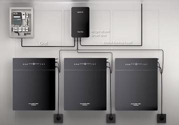 Marstek Smart Back-up Box – Single Phase beschikbaar voor biedingen