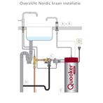 Quooker Nordic Square Twintaps met Combi Boiler RVS, Ophalen of Verzenden, Nieuw