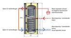 Boiler en buffervaten t/m 500L, incl. warmtewarmtewiselaars, 100 liter of meer, Ophalen of Verzenden, Nieuw