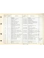 1961-1968 AMPHICAR ONDERDELENHANDBOEK ENGELS | DUITS