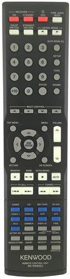 Kenwood RC-R0923J afstandsbediening, Audio, Tv en Foto, Verzenden, Nieuw