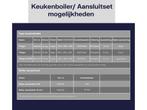 Plieger Boiler – 10 liter - Keukenboiler - Snel warm water -, Verzenden, Zo goed als nieuw