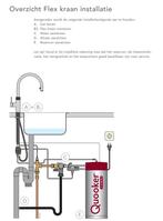 Flex Chroom Met Boiler Combi/Combi+, Ophalen of Verzenden, Nieuw