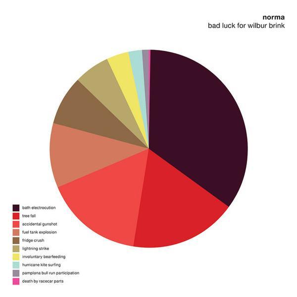 cd - Norma - Bad Luck For Wilbur Brink, Cd's en Dvd's, Cd's | Overige Cd's, Zo goed als nieuw, Verzenden